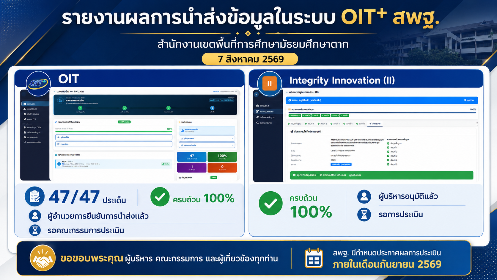 รายงานผลการนำส่งข้อมูลในระบบ OIT⁺ สพฐ.